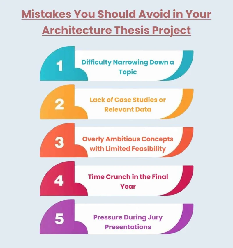 mistakes you should avoid in architecture thesis projects