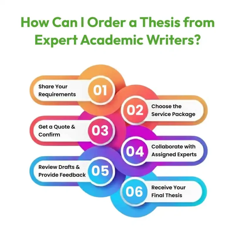 how can i order a thesis from expert academic writers?