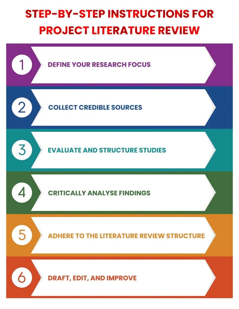 step-by-step-instructions-for-project-literature-review