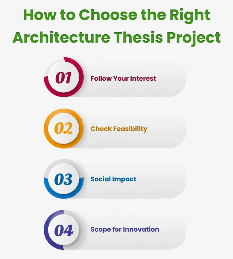 how to choose right thesis project