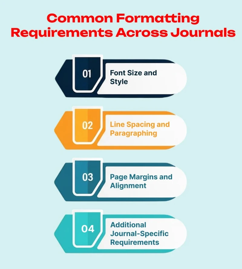 Common Formatting Requirements Across Journals
