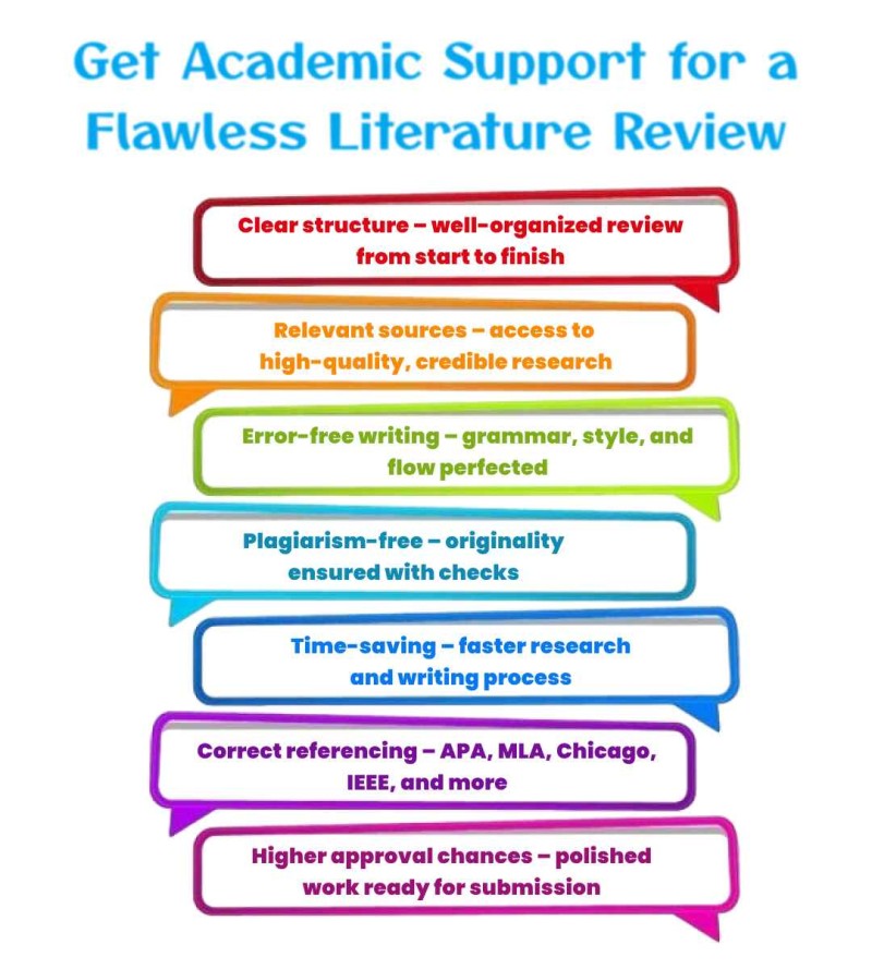 get-academic-support-for-a- flawless-literature-review