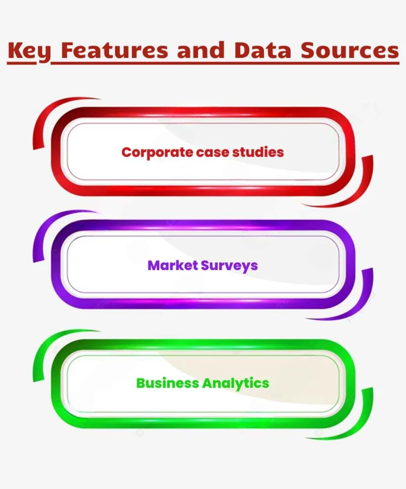 key features of mba dissertation