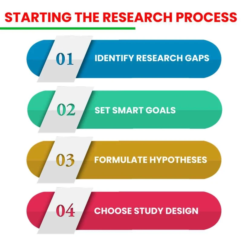 starting-the- research-process