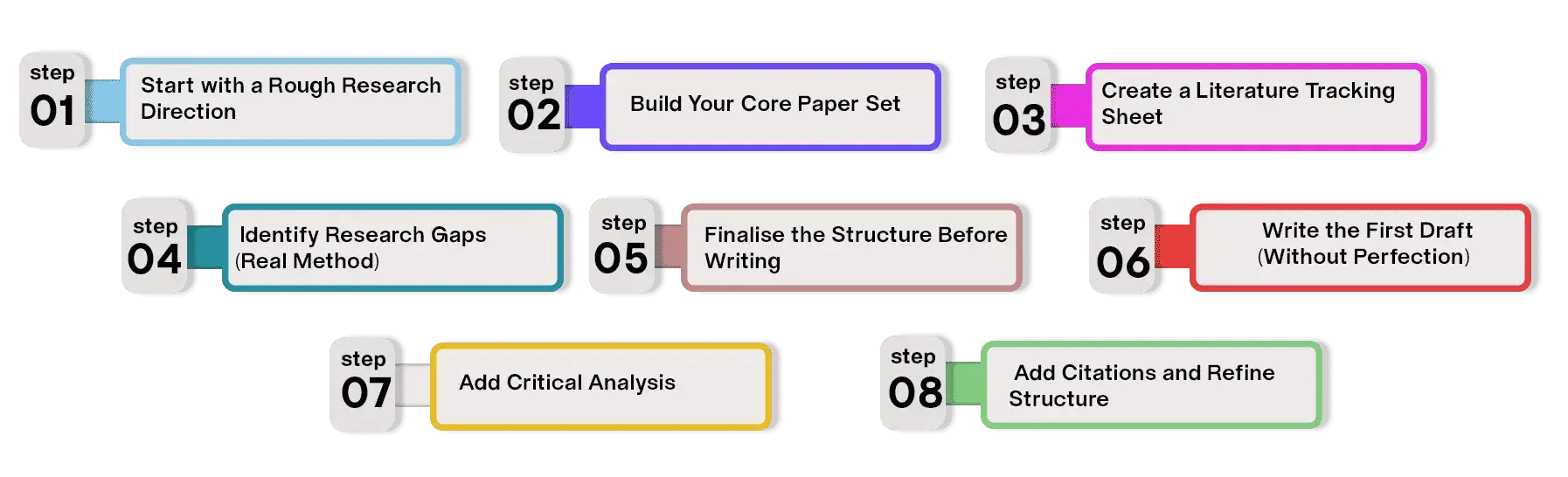 step-by-step-process-how-to-write-a-literature-review