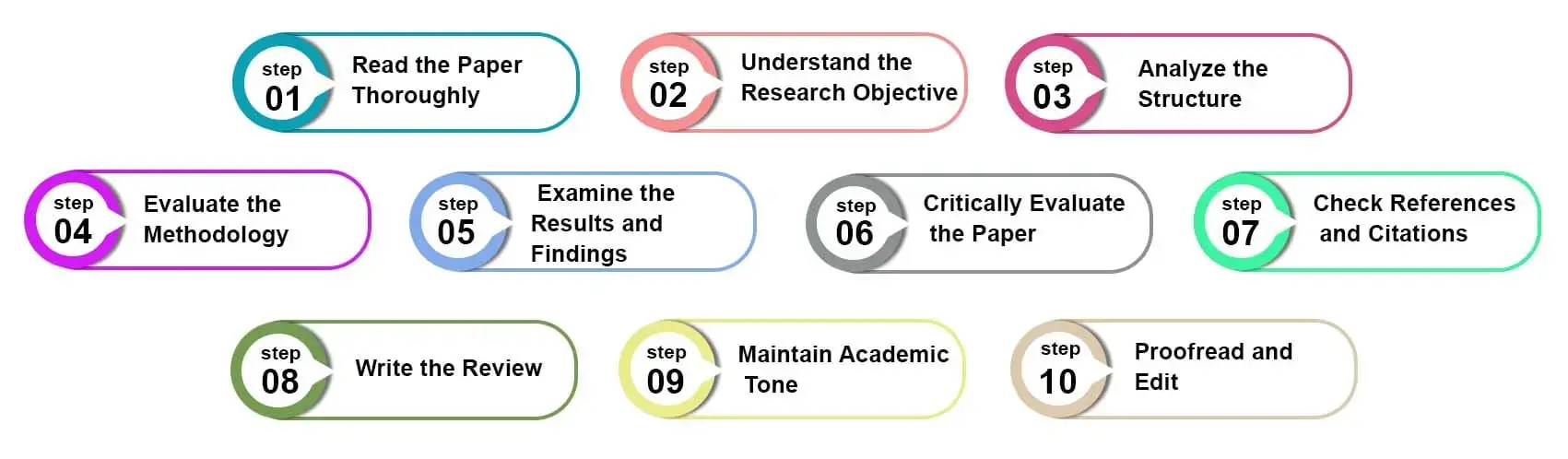 step-by-step-guide-to-writing-a-review-of-a-research-paper