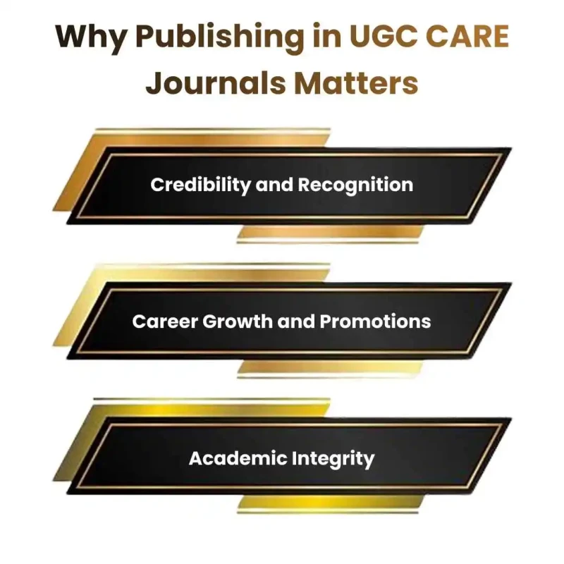 Why Publishing in UGC CARE Journals Matters