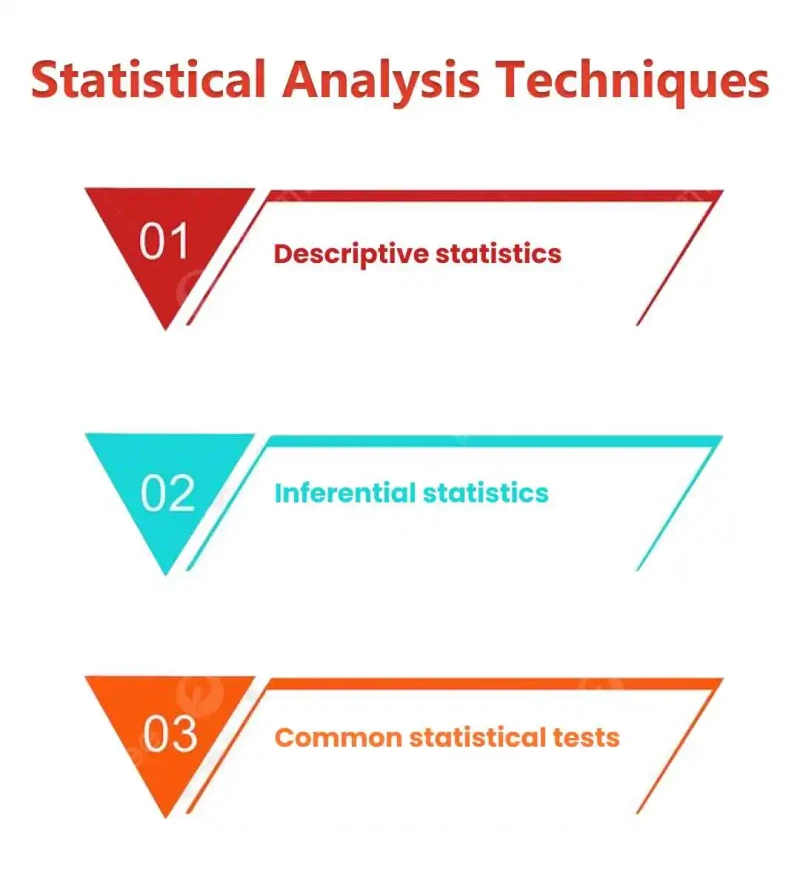 statistical analysis techniques in biostatics