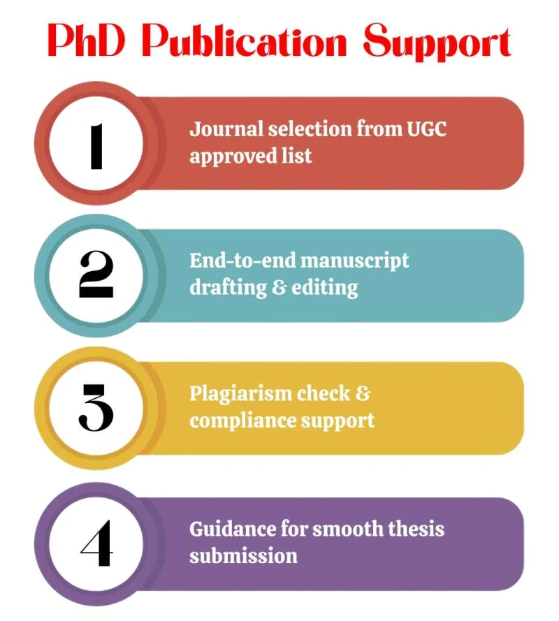 phd-publication-support