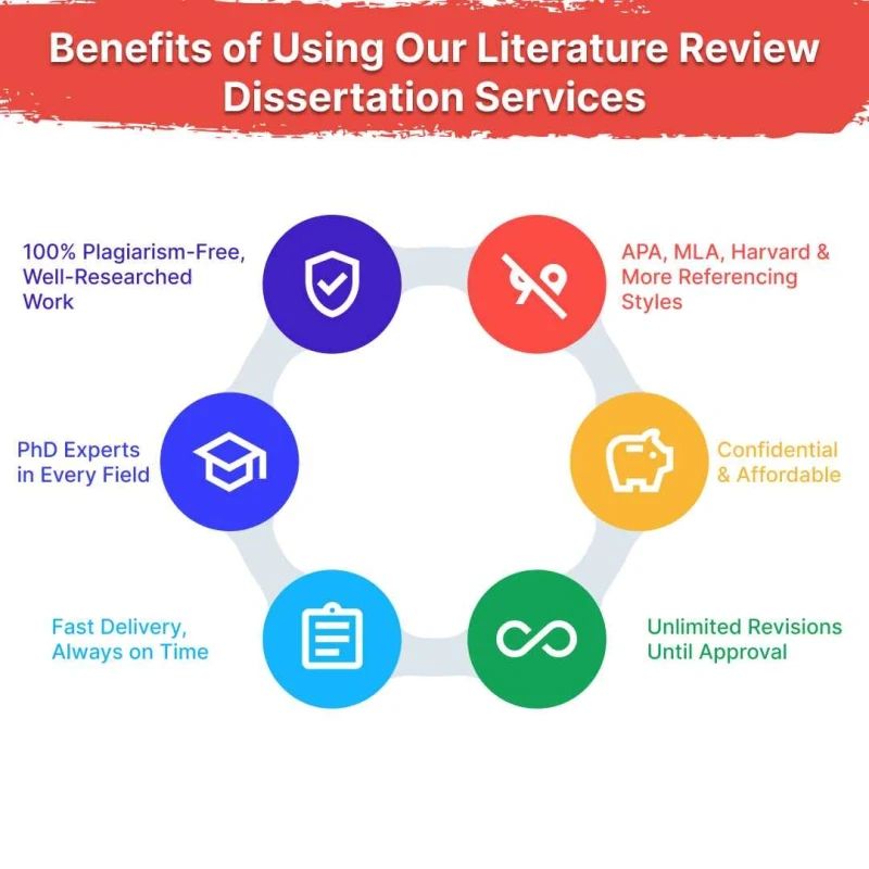 benefits-of-using our-literature- review dissertation-services
