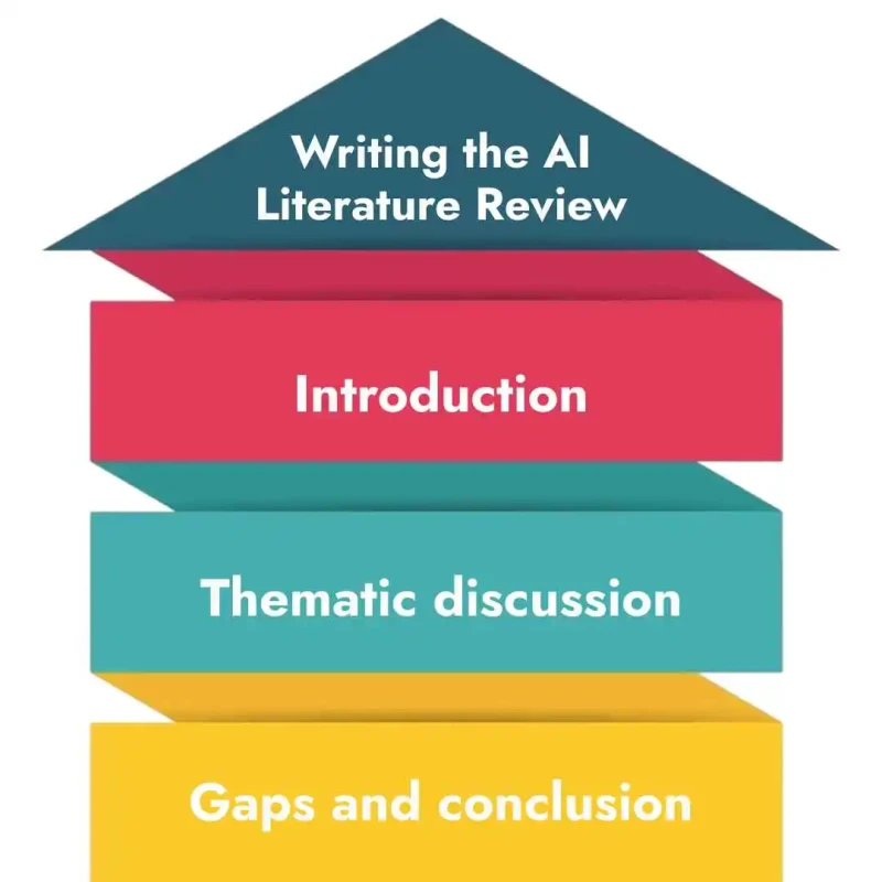 Writing ai literature review
