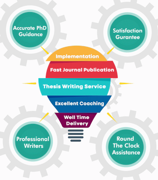 Phd-thesis-writing-service