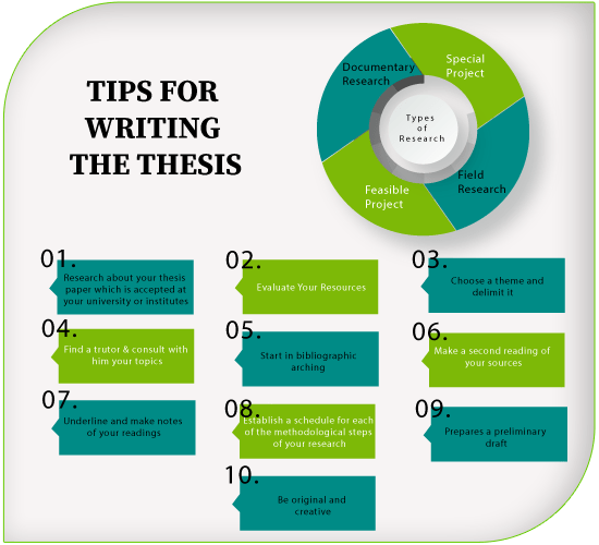 Thesis-writing-Services