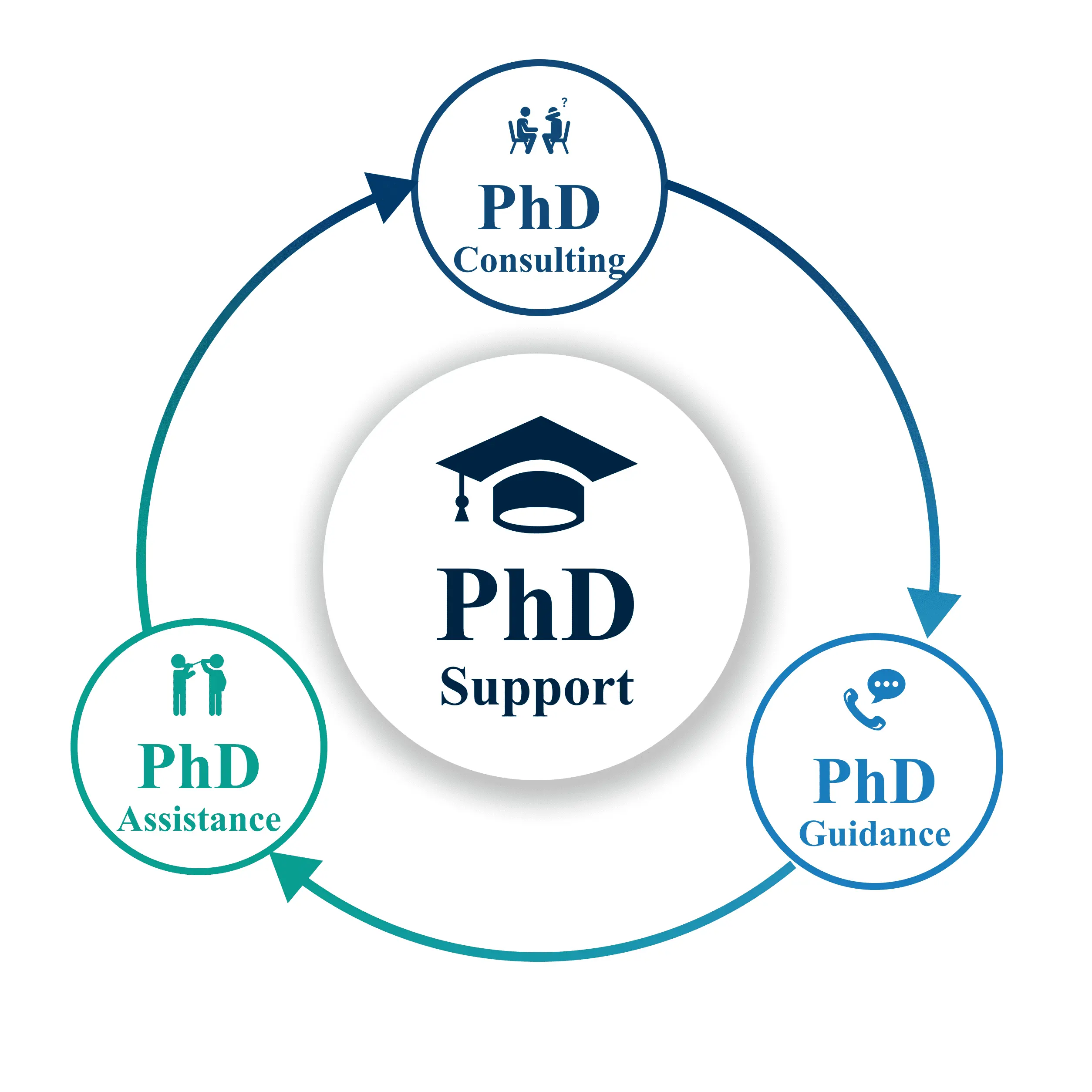 phd-support-services