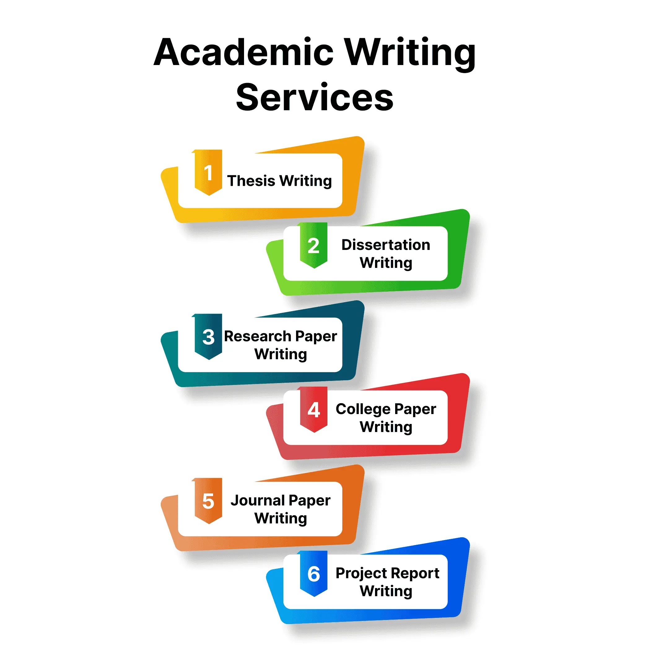 Academic Writing Services