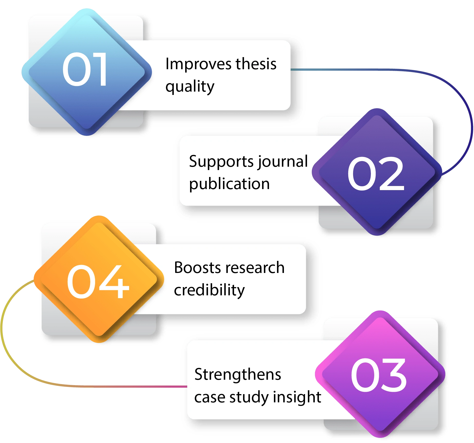 case-study-writing-service