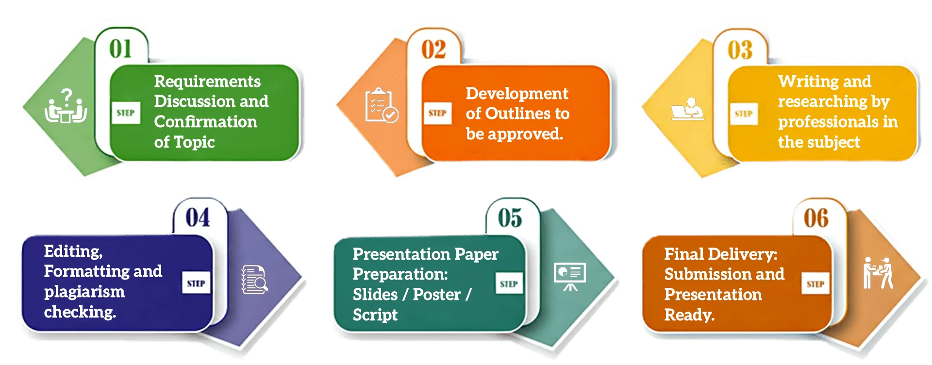 our-dissertation-writing-services