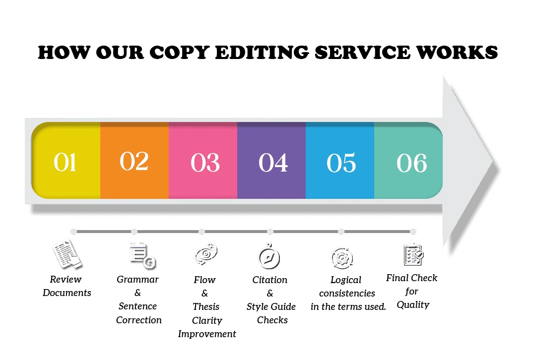 how-our-professional-copy-editing-services-work