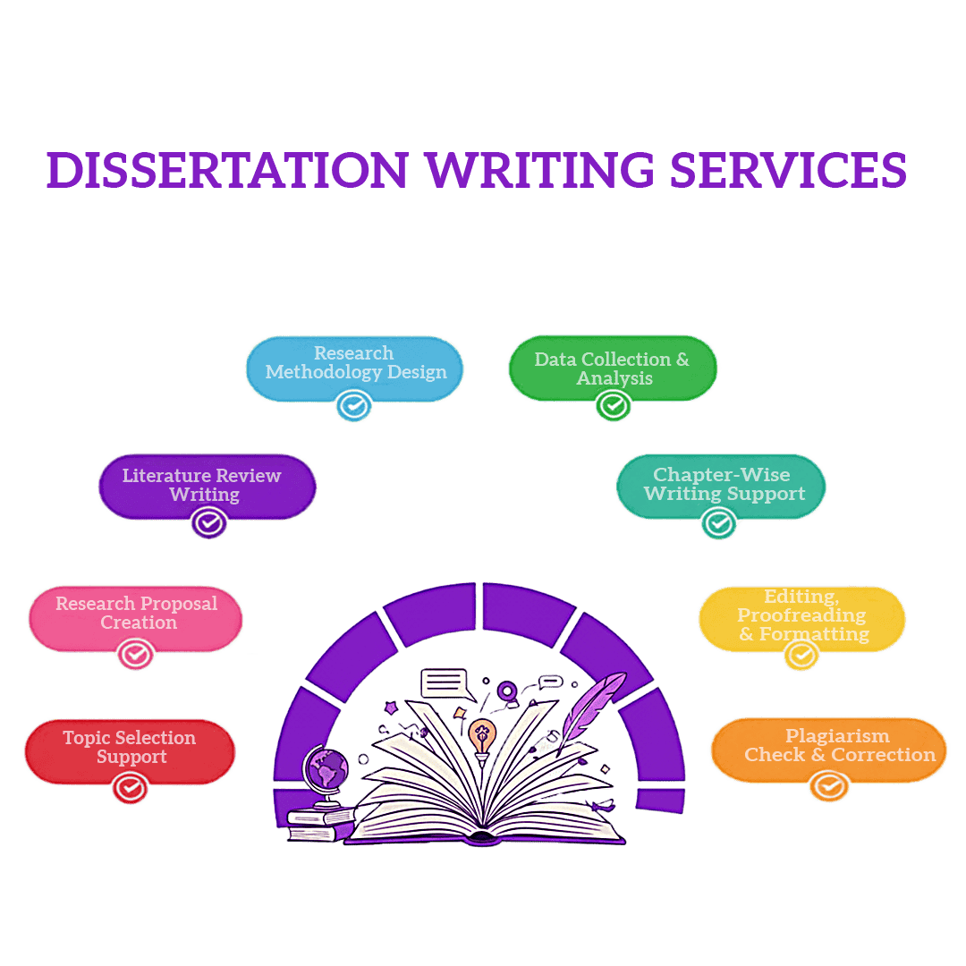 dissertation-writing-services