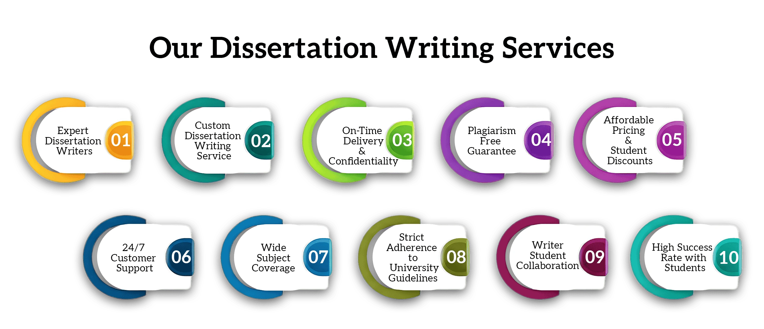 why-choose-our-dissertation-writing-services