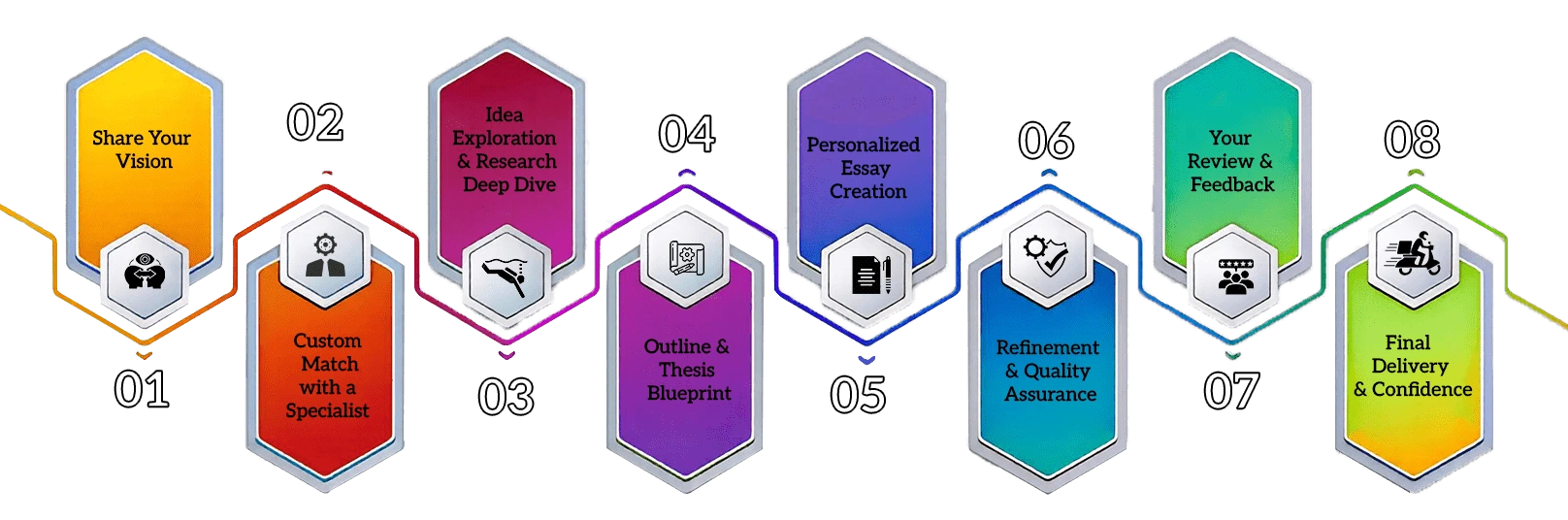 our-essay-writing-service-process