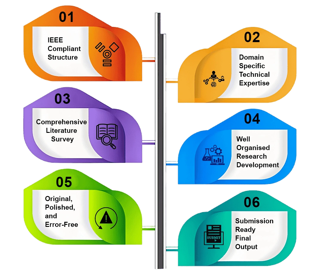 ieee-paper-writing-service