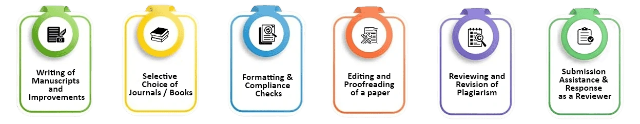 our-igi-publications-services