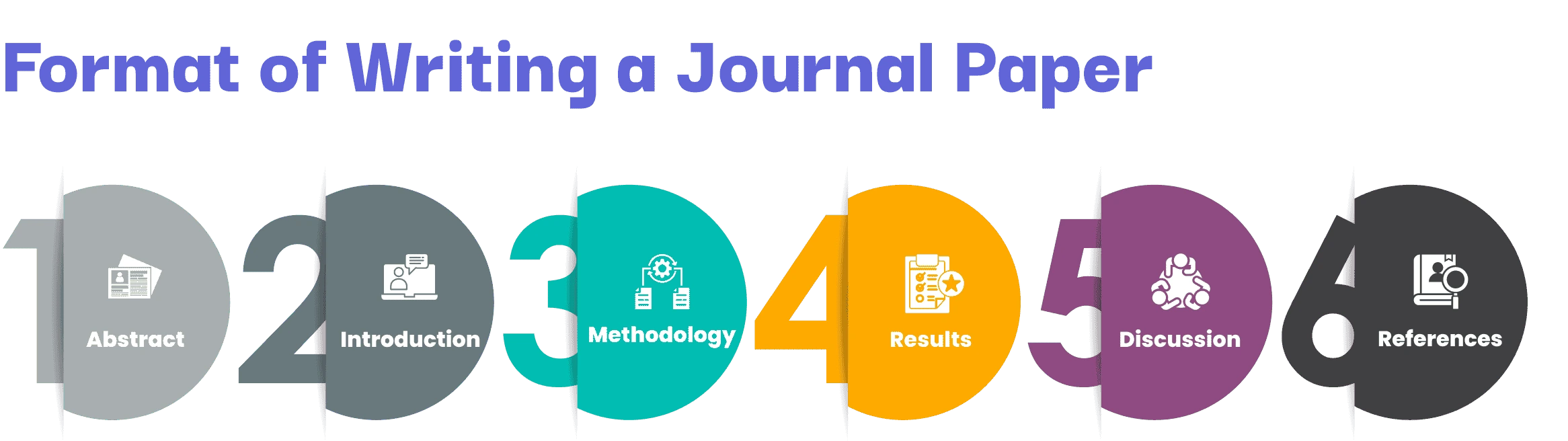 format-of-writing-a-journal-paper