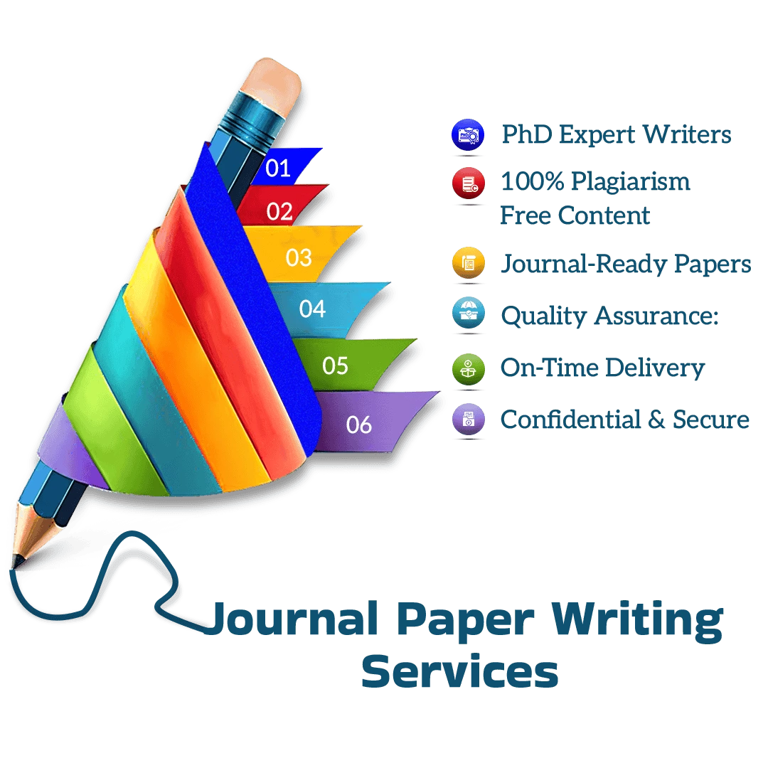 identification-of-research-problems