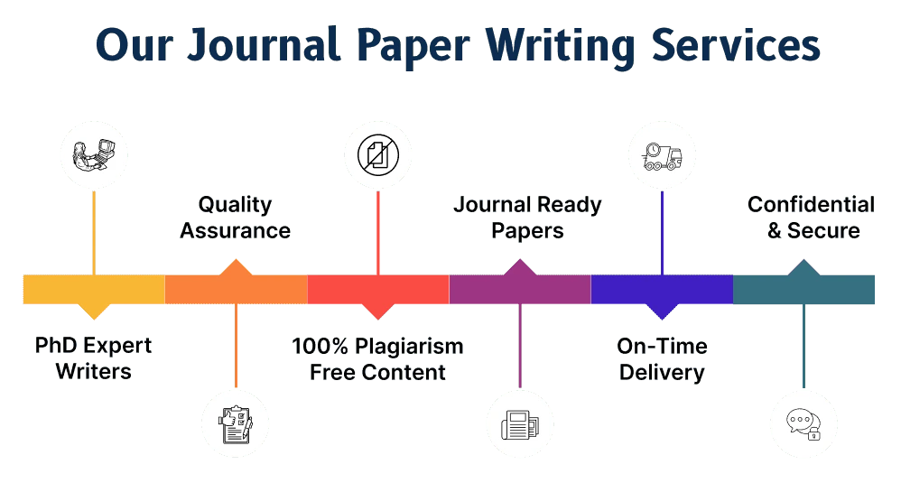 why-choose-our-journal-paper-writing-services