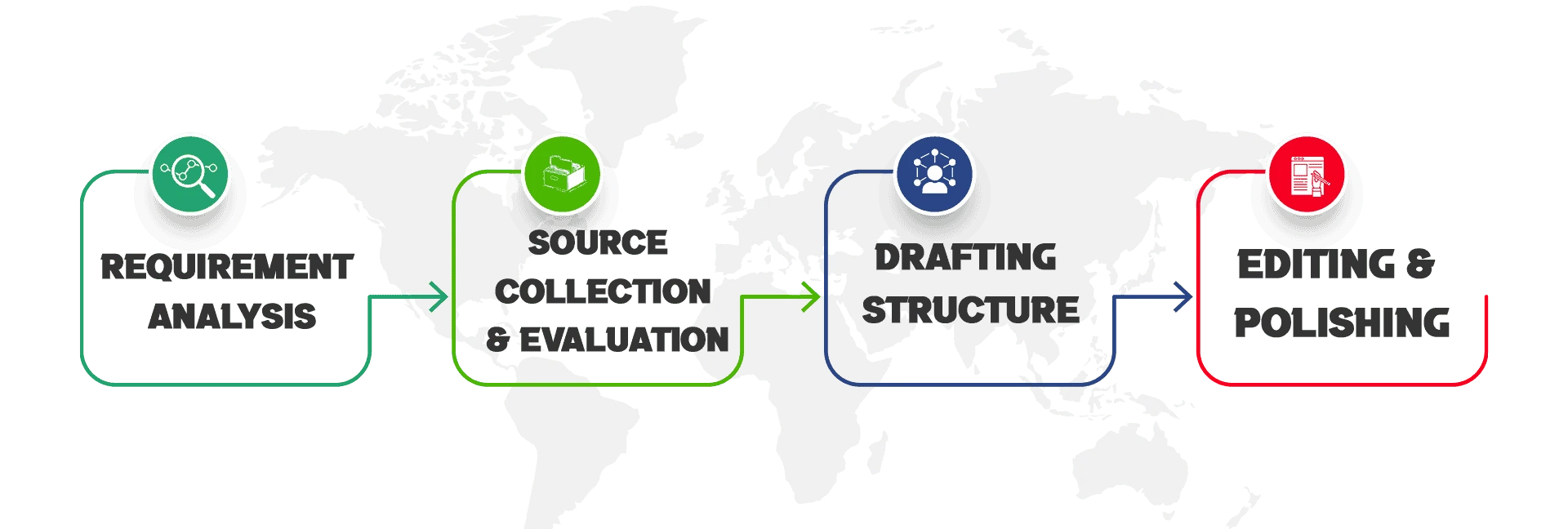 literature-review-writing-process