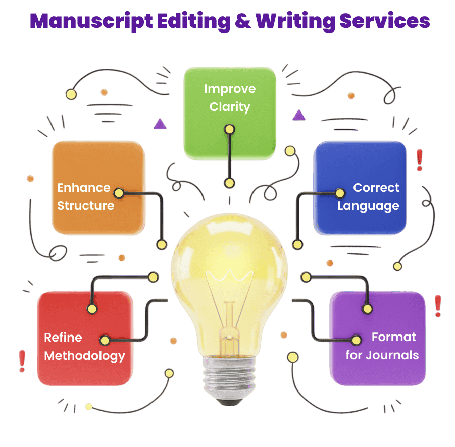 manuscript-editing-writing-services