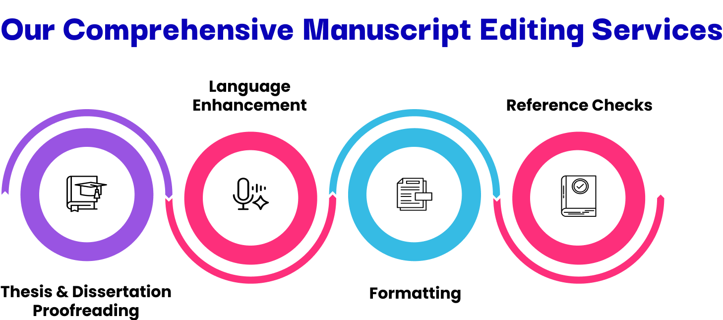 our-comprehensive-manuscript-editing-services