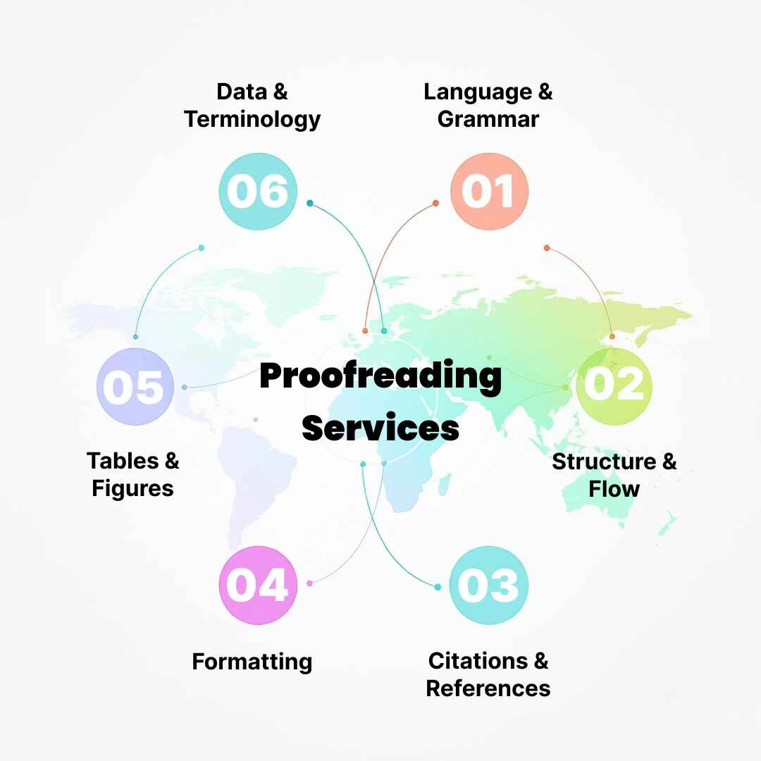 proofreading-services