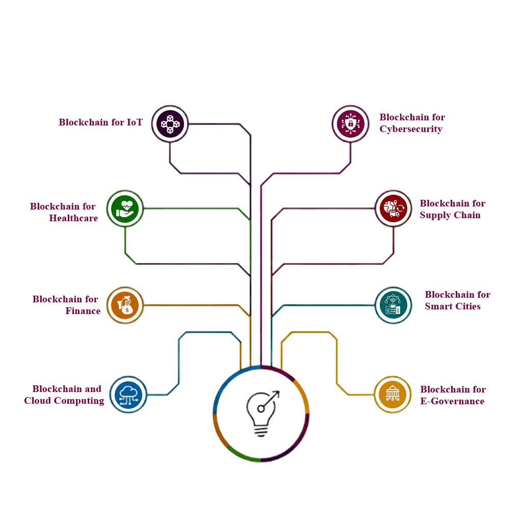 Types of Blockchain Research Implementation We Support