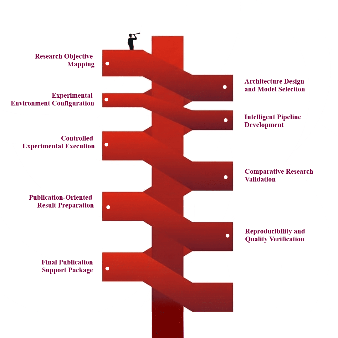 From Research Objectives to Publication: Our Deep Learning Implementation Approach
