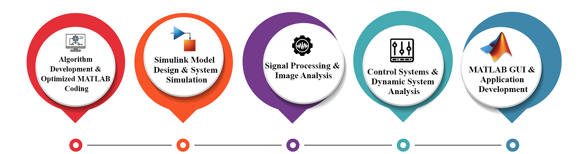 comprehensive-matlab-Support-&-Implementation-services