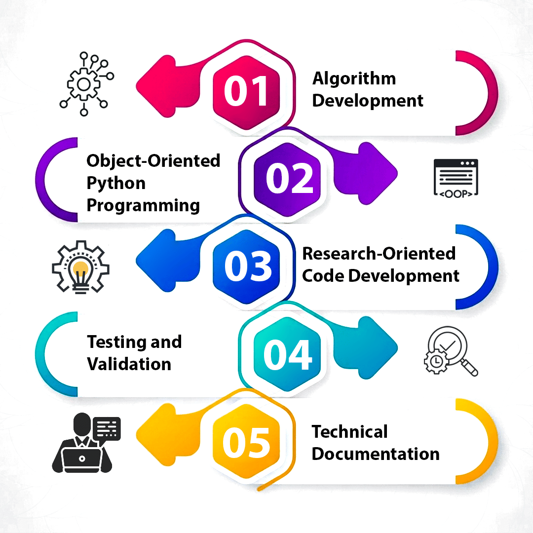 Stack Implementation in Python