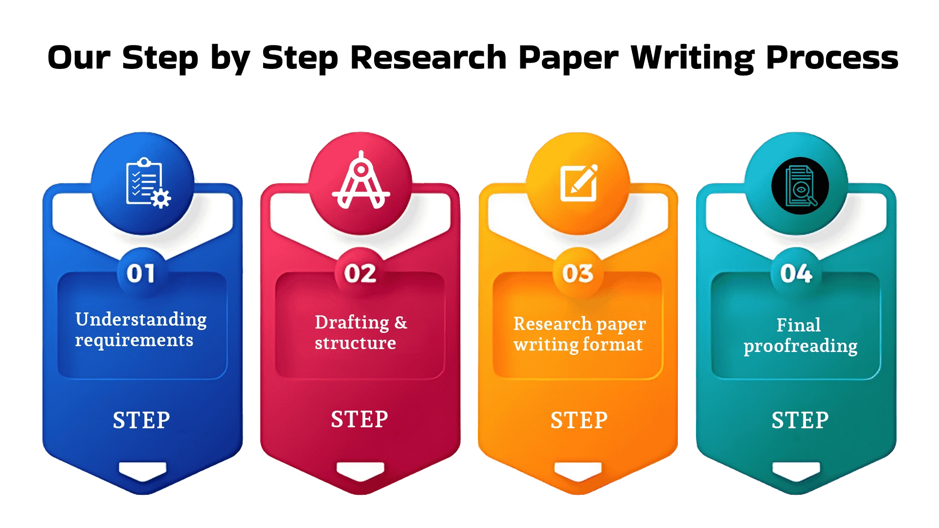 our-step-by-step-research-paper-writing-process