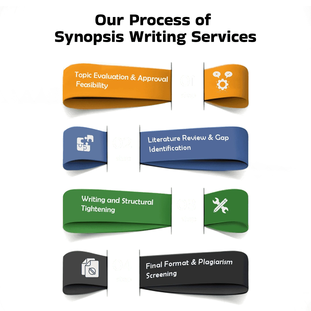 our-process-for-synopsis-writing-services