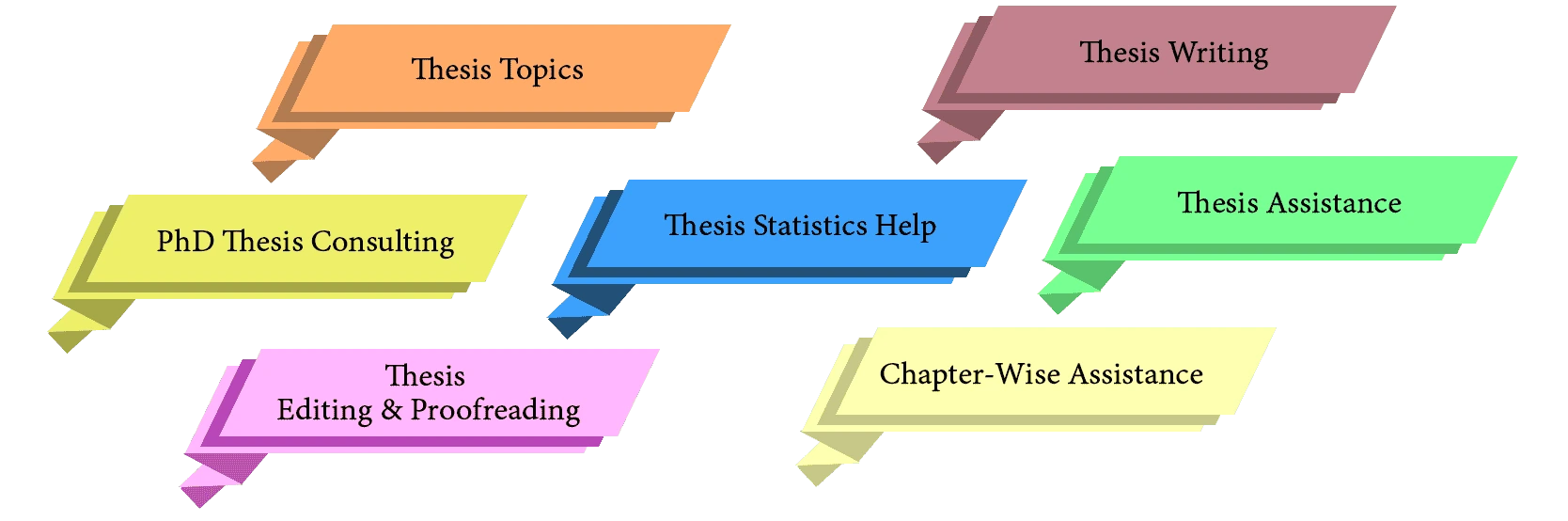 our-custom-thesis-writing-service
